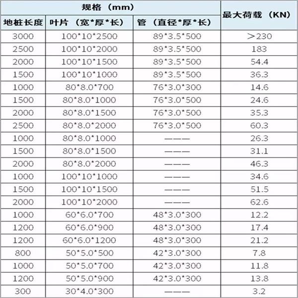渭南镀锌螺旋地桩产品规格尺寸